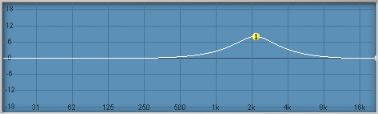 Broad EQ cut