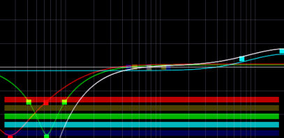 Equalizer