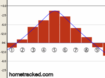 Intersample peak clipping