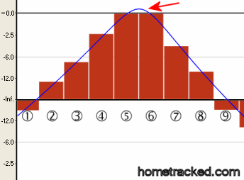 Intersample peak clipping