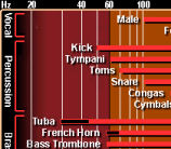 Southside productions frequency chart