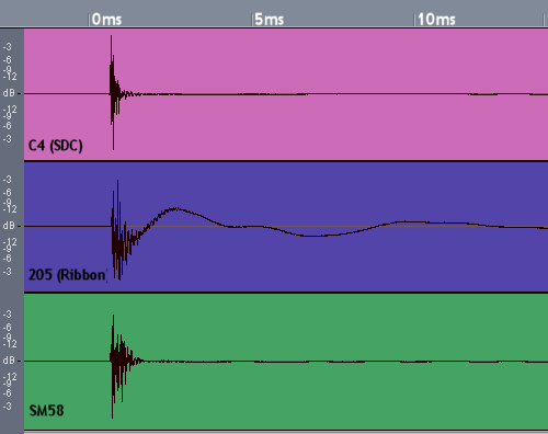 Transient response of dynamic vs. ribbon vs. condenser microphones